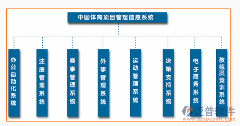 赛事系统开发