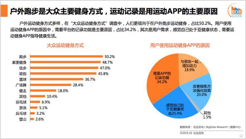 运动健康平台